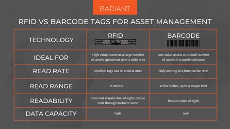 employee rfid tags|rfid tags vs barcodes.